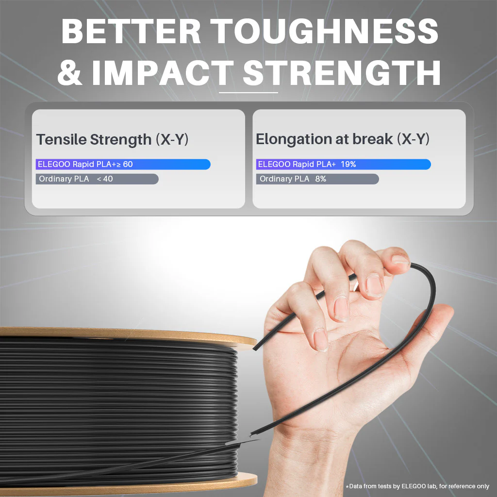 Obrázek Elegoo RAPID PLA+ Bílá / White 1 kg