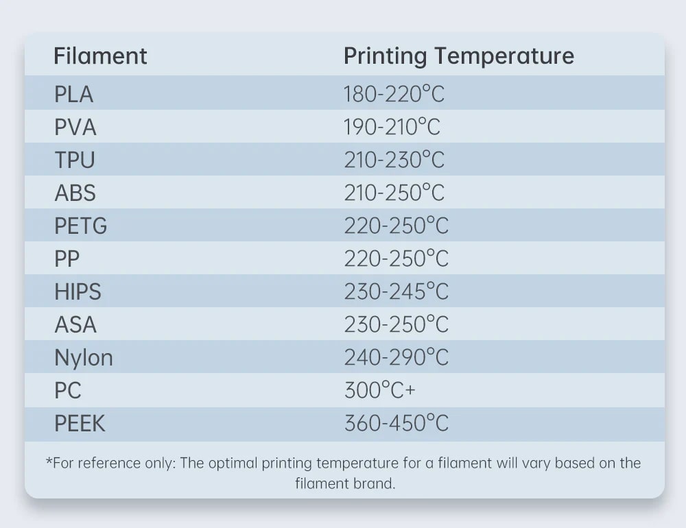 Obrázek BIQU Panda Revo Hotend – High Flow & High Speed Upgrade - X1
