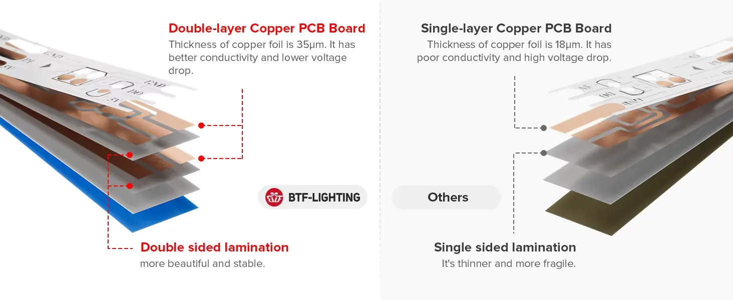 Obrázek Digitální RGB LED pásek 5V WS2812BECO 5m 60LED/m bíle PCB IP30
