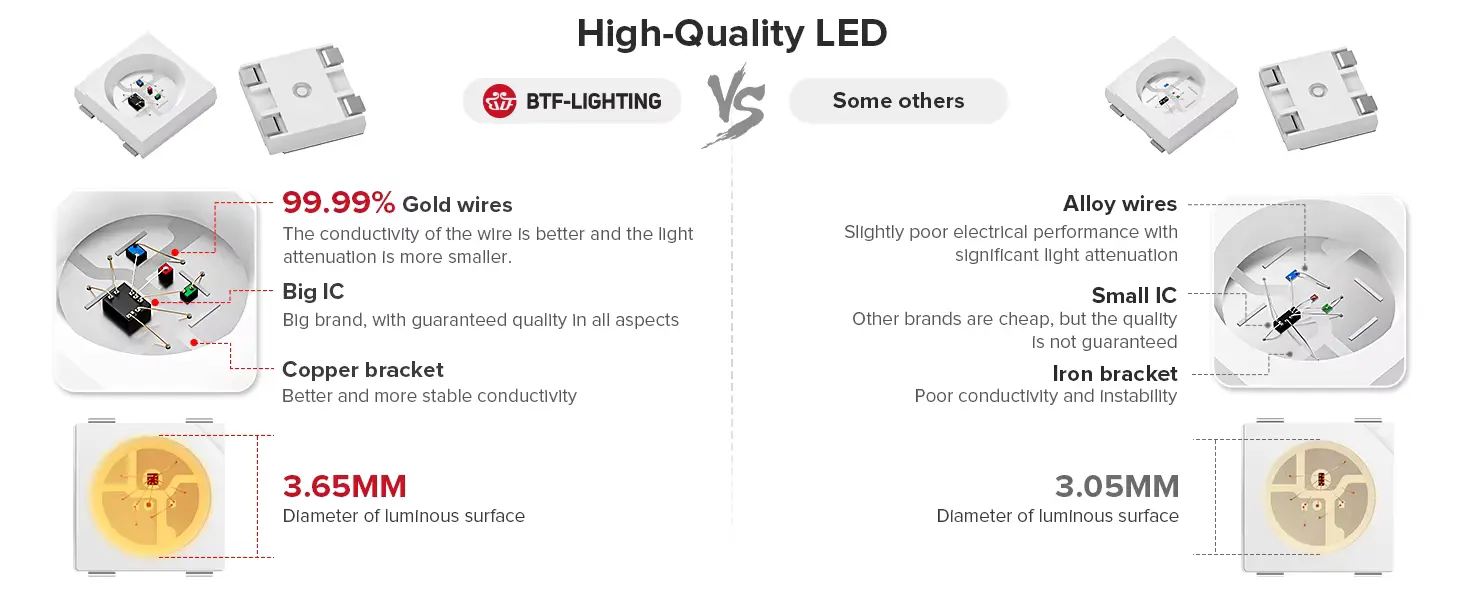 Obrázek Digitální RGB LED pásek 5V WS2812BECO 5m 60LED/m bíle PCB IP30