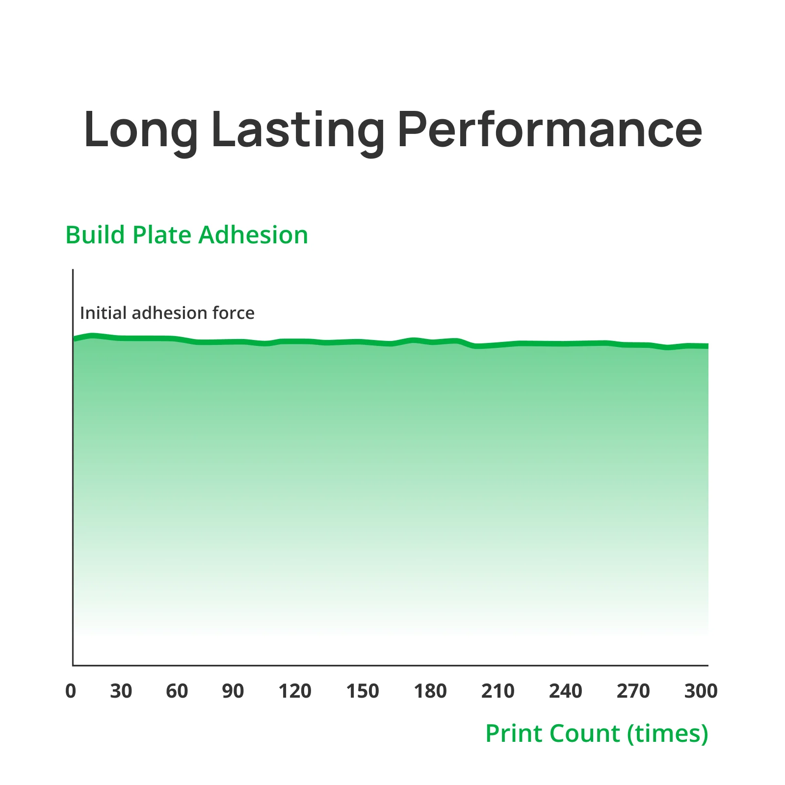 Obrázek Bambu Lab Super Tack Plate - super přilnavý - A1 Mini