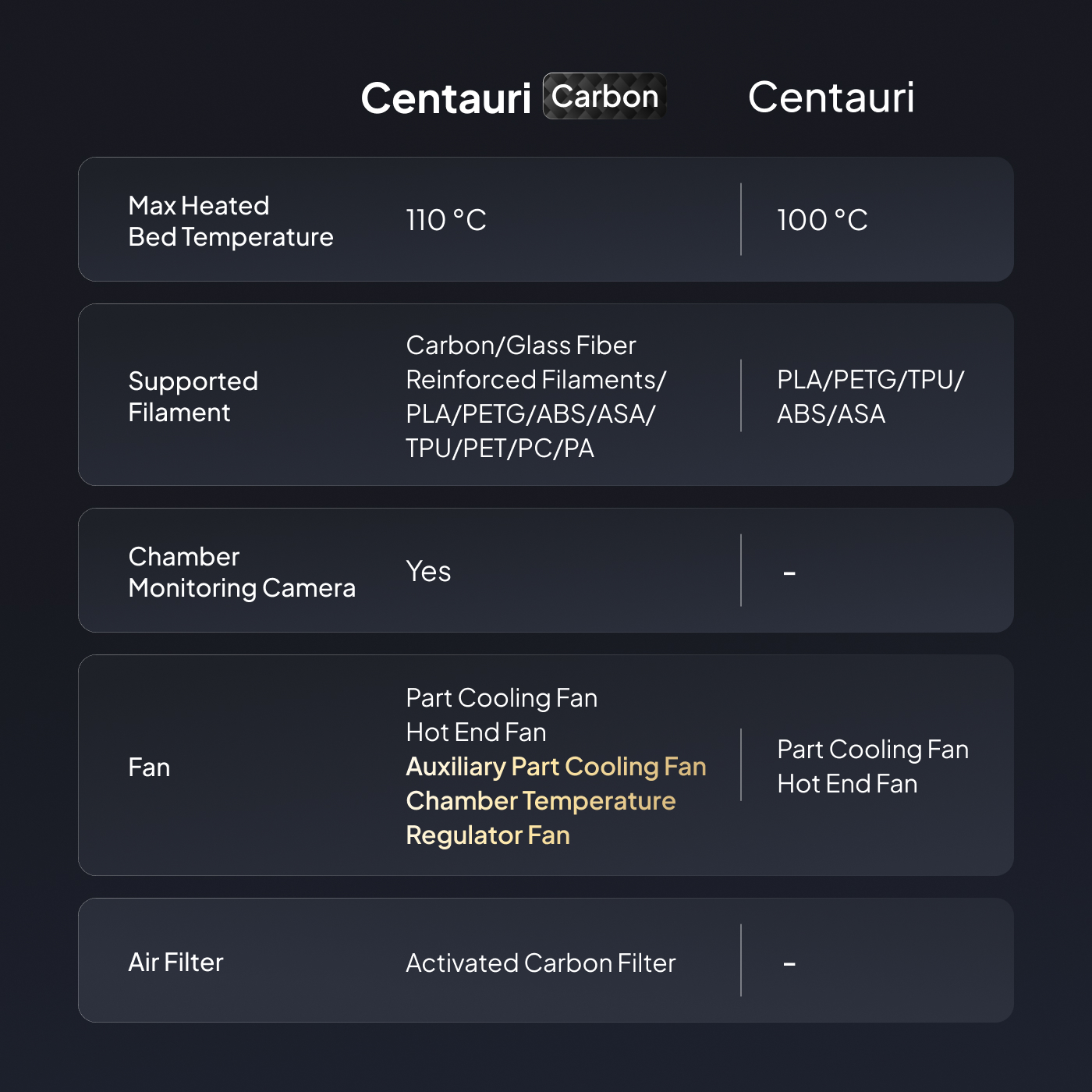 Obrázek Elegoo Centauri