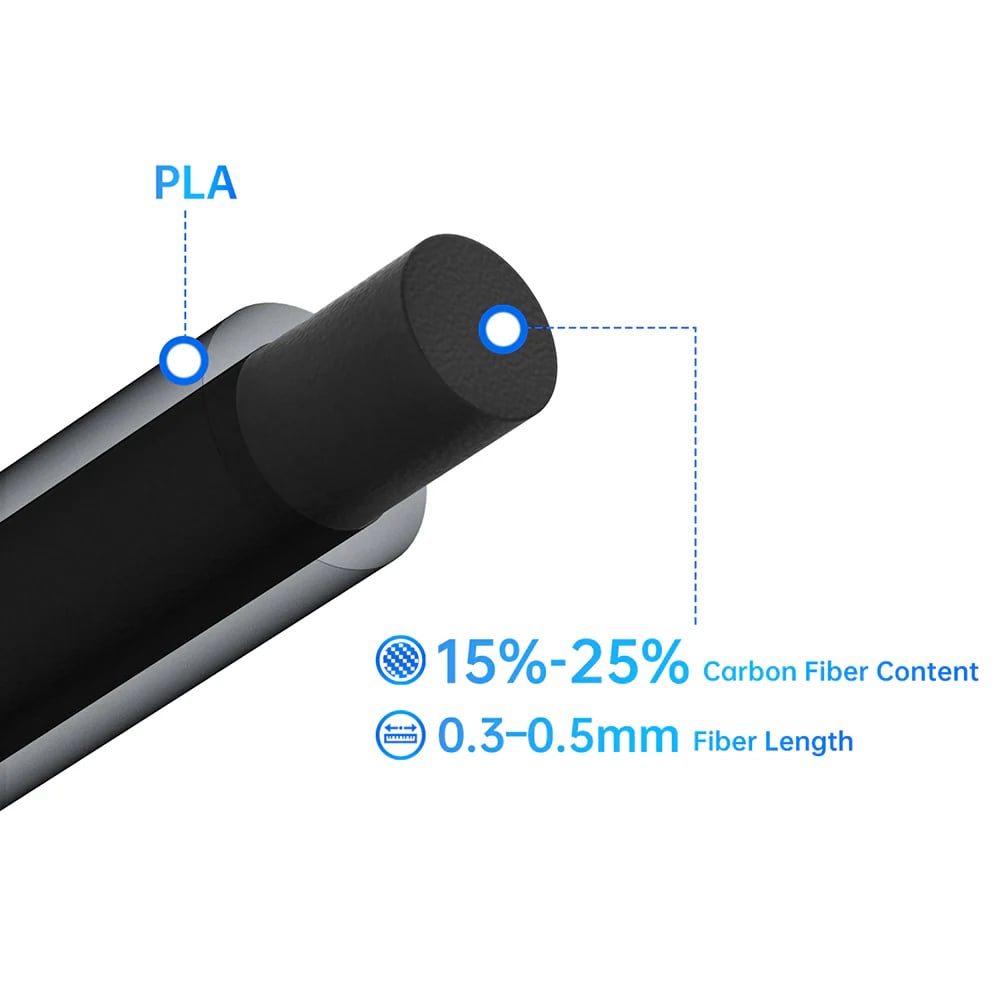 Obrázek BIQU CarbonCore25 PA – Vysokopevnostní Karbonový Filament pro 3D Tisk, 1.75mm, 1kg